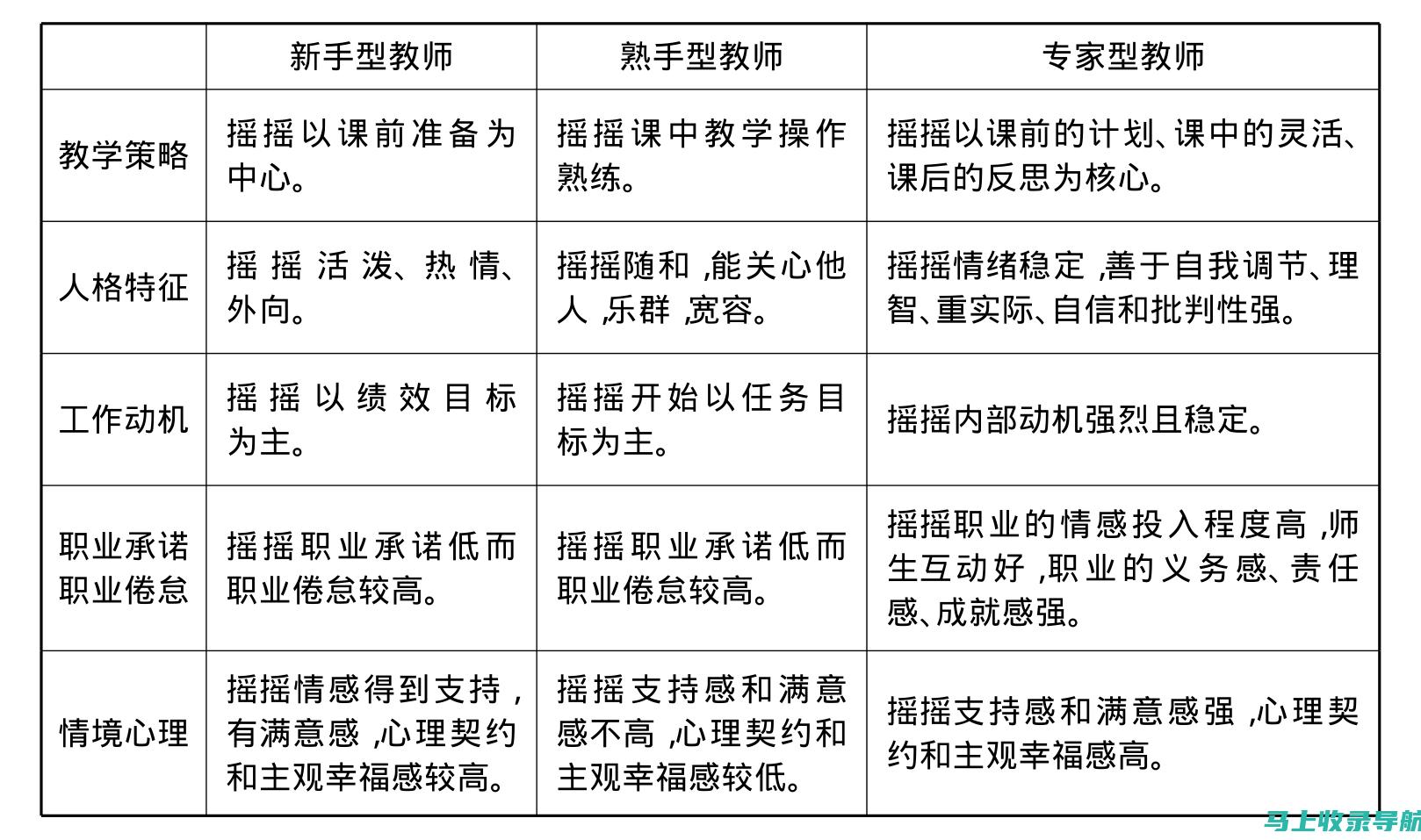 从新手到专家：网站建设岗位的职责与职业发展路径