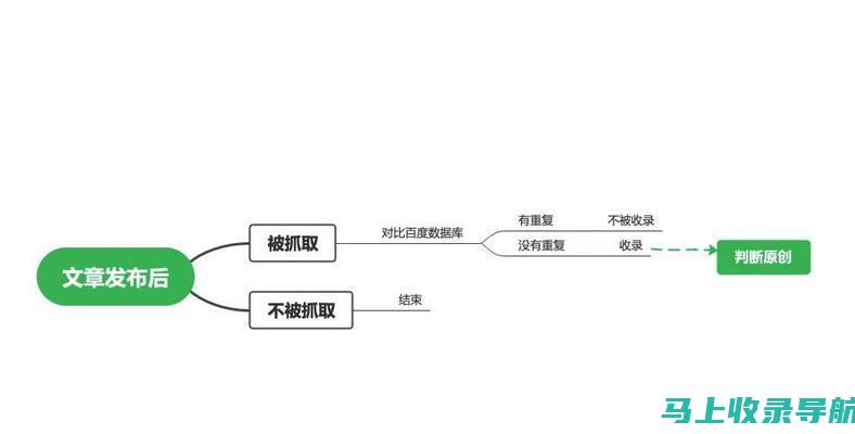 利用搜索引擎营销与谷歌SEO共同推进外贸业务发展